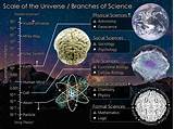 Science Is Universal Photos