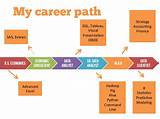 Images of Big Data Analytics Career Path