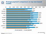 Average Car Lease Payment