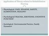 Pictures of The Specialty Practice Of Rehabilitation Nursing