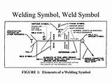 Iso Welding Symbols Photos