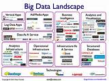 Big Data Vendors 2017 Pictures