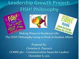Images of Fish Philosophy Ppt
