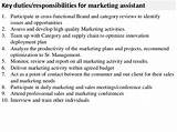 Pictures of Brand Marketing Job Description