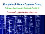 Images of Computer Engineer Software Salary
