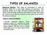 Top Loading Balance Vs Analytical Balance Images