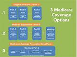 Medicare Part C Vs Medicare Supplement Images