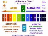 Photos of How To Ph Balance Water For Plants
