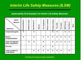 Hospital Life Safety Checklist