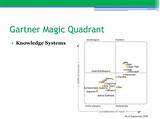 Photos of Gartner Magic Quadrant Content Management Systems