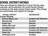 School District Ratings Images