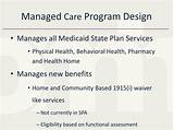 New York Medicaid Managed Care Plans Photos