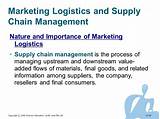Supply Chain Marketing Photos