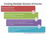 Pictures of How To Create Multiple Streams Of Income