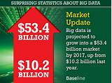 Pictures of Big Data Statistics