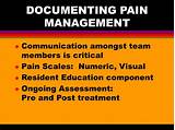 Aspirin For Pain Management Pictures