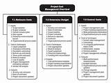 Photos of Pmbok Cost Management