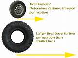How To Calculate Gas Mileage With Bigger Tires Photos