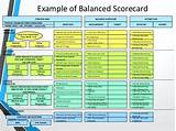 Images of Balanced Scorecard Example Pdf