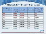 California Medicare Income Limits Images