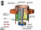 Pictures of Industrial Natural Gas Burner Design