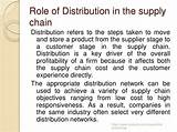Factors Affecting Transportation In Supply Chain Management Pictures