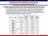 World Tourism Rankings 2016 Images