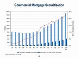 Images of Commercial Mortgage Backed Securities Rates