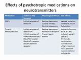 Medications For An Iety And Depression Side Effects Pictures