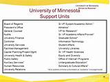 University Of Minnesota Project Management Photos