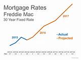 Va 30 Year Fixed Mortgage Rates History