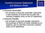 Photos of Accounts Payable Income Statement Or Balance Sheet