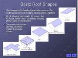 Photos of Roof Shapes Gable