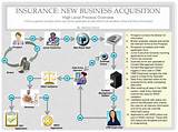 Commercial Insurance Claims Process