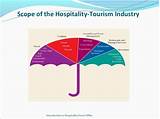 Market Structure Of Hotel Industry Pictures