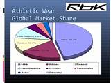 Photos of Athletic Footwear Market Share 2016