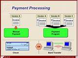Images of Vendor Payment Process