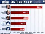 Trump Salary Images