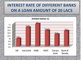 Home Loan Cheapest Rates Pictures