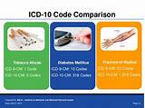 Medical Necessity Icd 10 Codes For Medicare Images