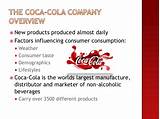 Photos of Coca Cola Target Market Demographics
