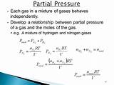 Partial Pressure Of Each Gas Images
