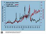 Pictures of Cheap Natural Gas Companies