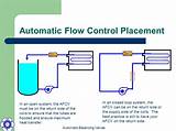 Images of Automatic Flow Control Valves For Water