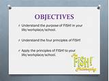 Photos of Fish Philosophy Ppt