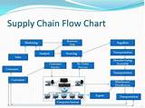 Kroger Supply Chain Management