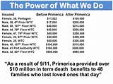 Primerica Death Claims 9 11 Pictures