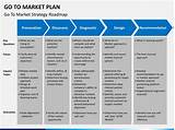 Market Plan Sample
