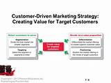 Images of Creating A Marketing Strategy