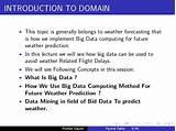 Big Data Terms Images